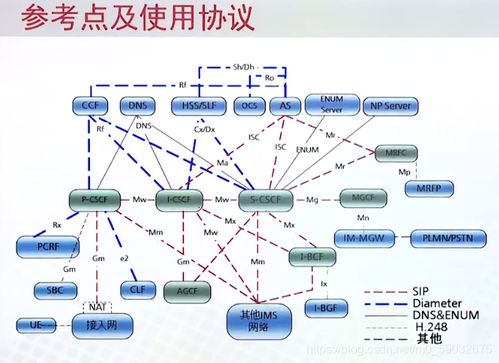 移動(dòng)通信核心網(wǎng)技術(shù)總結(jié)（四） IMS的網(wǎng)絡(luò)架構(gòu)、功能與網(wǎng)絡(luò)技術(shù)開發(fā)
