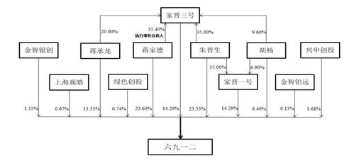 重慶創(chuàng)業(yè)，四川上市 六九一二的通訊技術之路